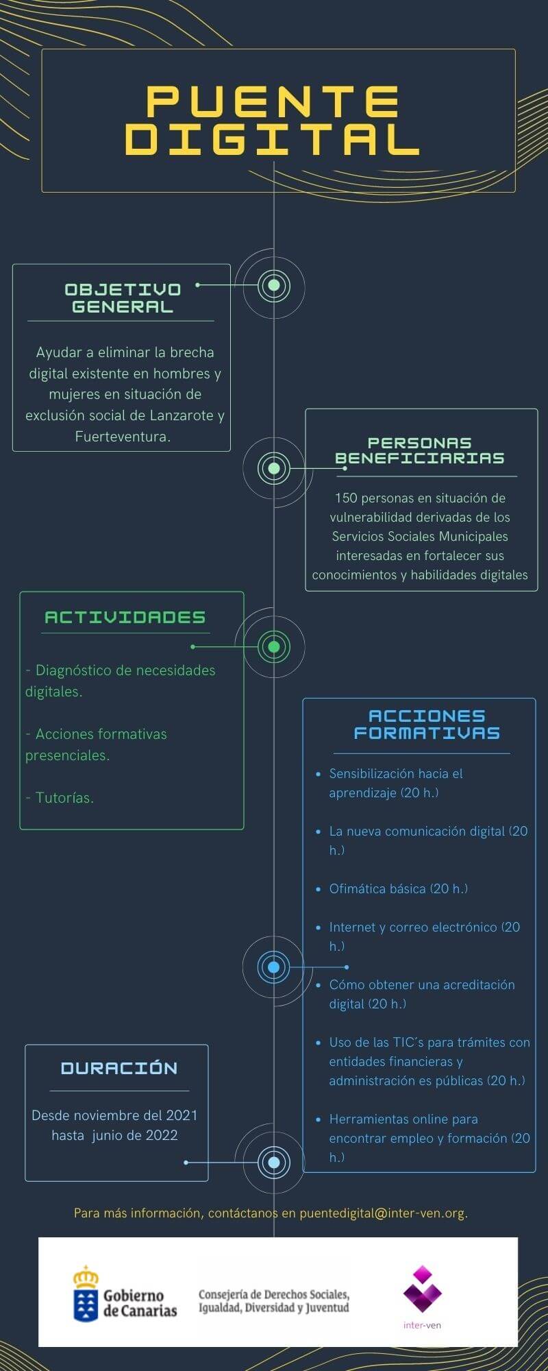 PUENTE DIGITAL